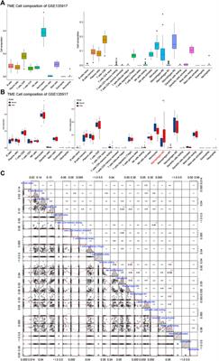 Identification and Validation of Prognostic Factors of Lipid Metabolism in Obstructive Sleep Apnea